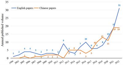 Crop detection technologies, mechanical weeding executive parts and working performance of intelligent mechanical weeding: a review